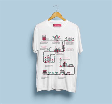 Résultat d’images pour Fast-Fashion Infographic