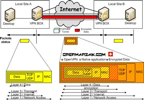 Image result for OpenVPN Architecture