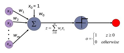 Toradh íomhá ar Gnn vs Perceptron Learning