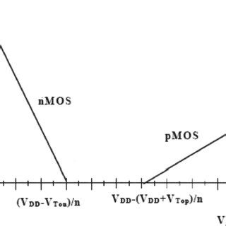 Toradh íomhá ar CMOS Switch