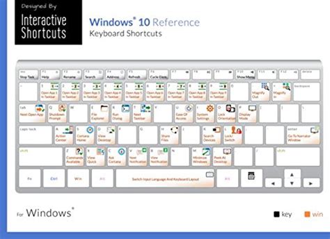 Image result for Windows Key Function List