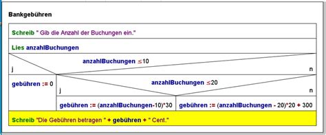 Toradh íomhá ar Formen Auf Python