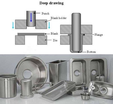 Image result for Metal Deep Drawing