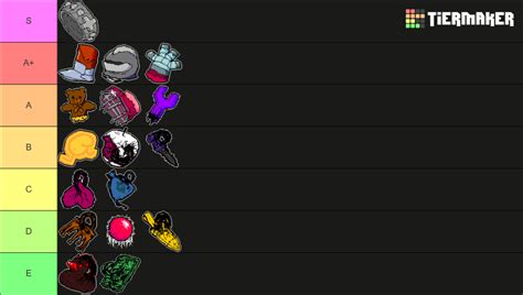 Toradh íomhá ar Gold Lock Tier List Roblox