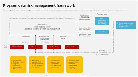 Toradh íomhá ar Framework for Program