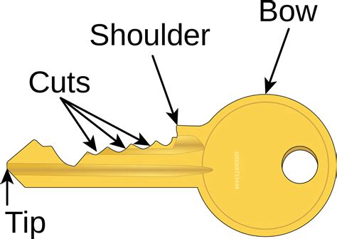Diagram of a Key に対する画像結果