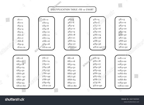 Flowchart Multiplication Table Mulitples of of 5 Between 1 and 10 に対する画像結果