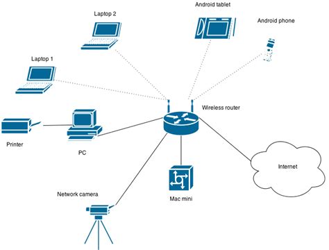Image result for Network Diagram for Virtualization
