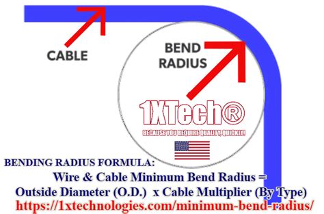 Image result for Wire Cable Bend Radius