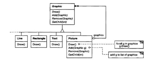 Image result for Composite Pattern Sequence Diagram