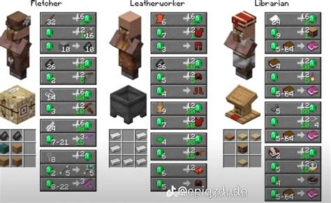 Image result for Inventory Shortcuts Minecraft