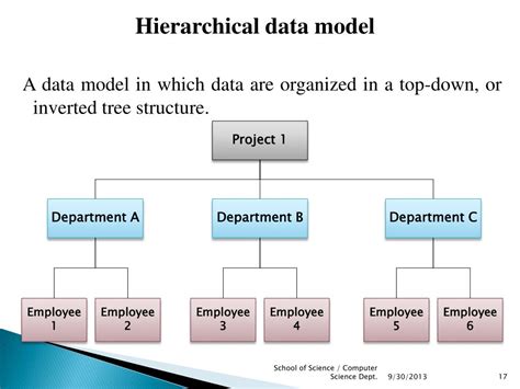 Image result for Database File System Condiviso