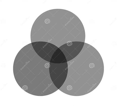 Image result for Three Circle Strategy Venn Diagram