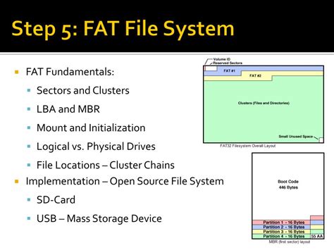 Image result for Fat File System Layout