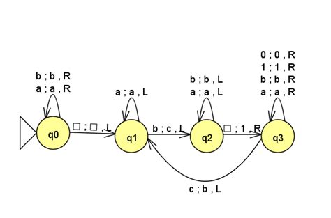 Image result for Design Turing Machine for Binary