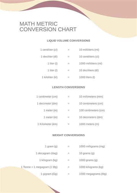 Toradh íomhá ar Math Unit Conversion Chart