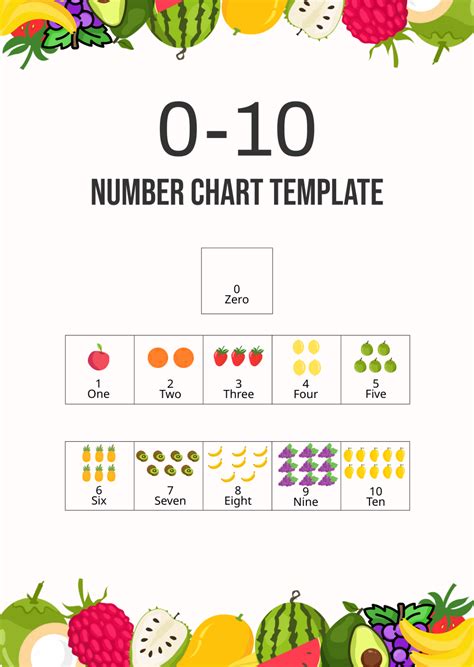 Image result for Combined Chart with Number