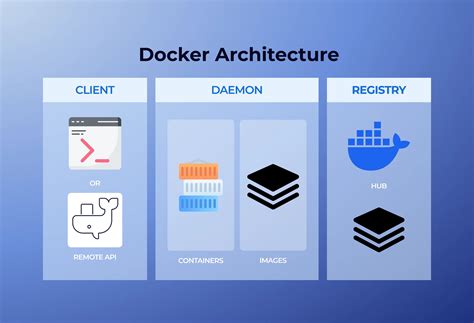Toradh íomhá ar Docker Architecture Diagram On Drivers