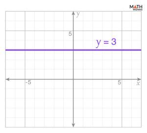 Toradh íomhá ar Constant Graph Examples