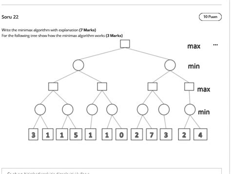 Minimax Tree Example に対する画像結果