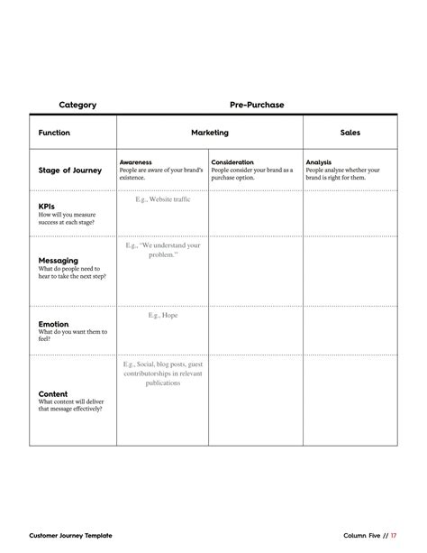 Image result for Customer Journey Map Example PDF
