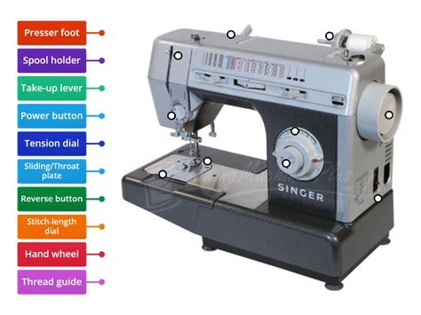 Afbeeldingsresultaten voor Sewing Machine Parts Diagram