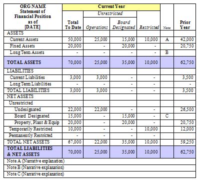 Image result for Daily Cash Position Report Template