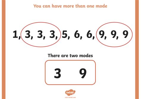 What Does Mode Mean in Math に対する画像結果