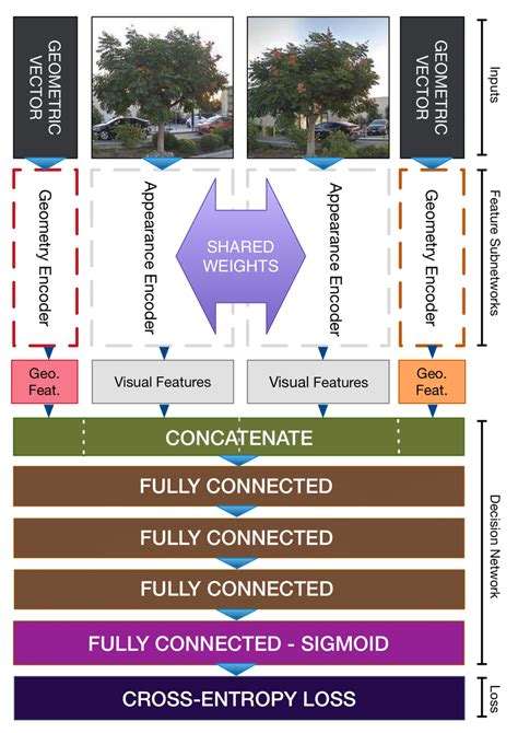 Image result for Network Diagram vs Architecture