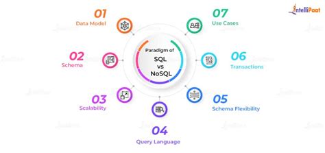 Image result for MongoDB vs SQL Query