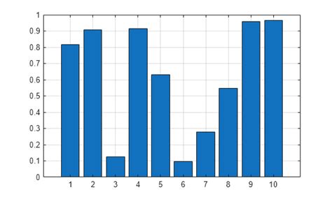 Image result for How to Make Line in Graph On Grs Detector MATLAB