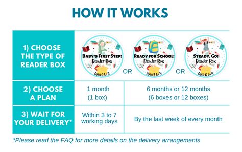 Image result for Card for Pe Design Reader Box