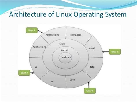 Image result for Operating System Which Produced Using Linux