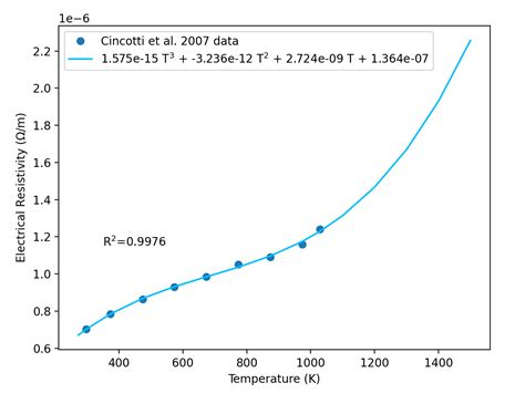 Image result for Electrical Resistivity Steel