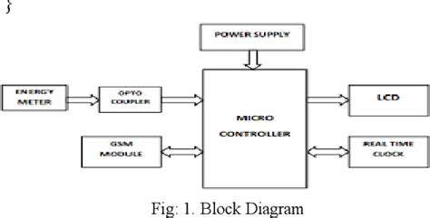 Image result for Automatic Billing System ER-Diagram