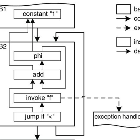 Afbeeldingsresultaten voor Java HotSpot