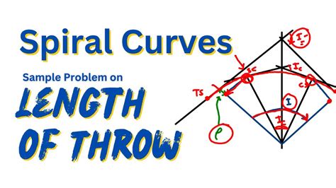 Image result for Spiral Curve Formulas