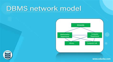 تصویر کا نتیجہ برائے Models in DBMS