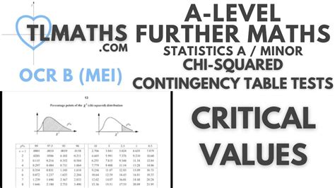 Toradh íomhá ar Mei OCR Chi-Squared Table