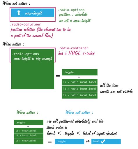 Afbeeldingsresultaten voor Select Element CSS