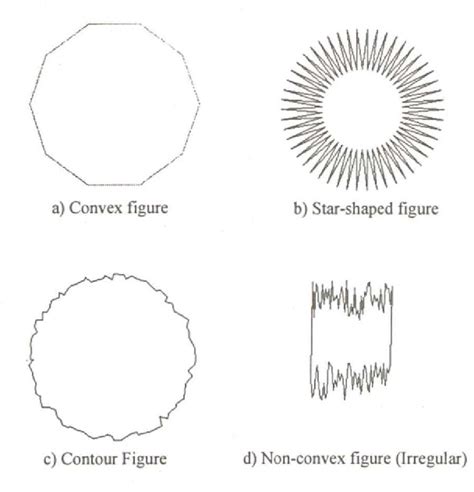 Image result for Polygon Collision Detection
