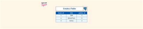 Image result for Table Di PostgreSQL