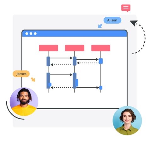 Image result for Image to UML Diagram Converter