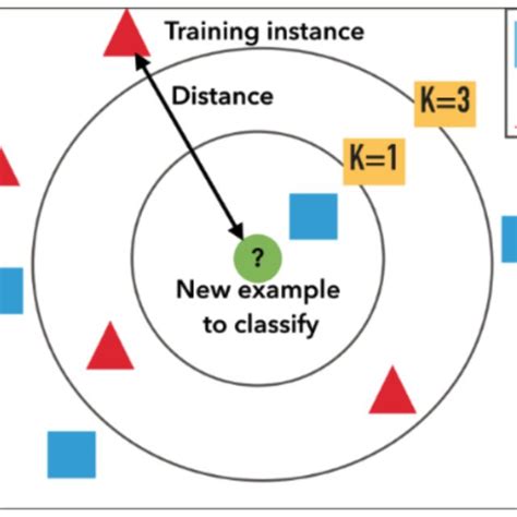 Toradh íomhá ar Sample Regression Model