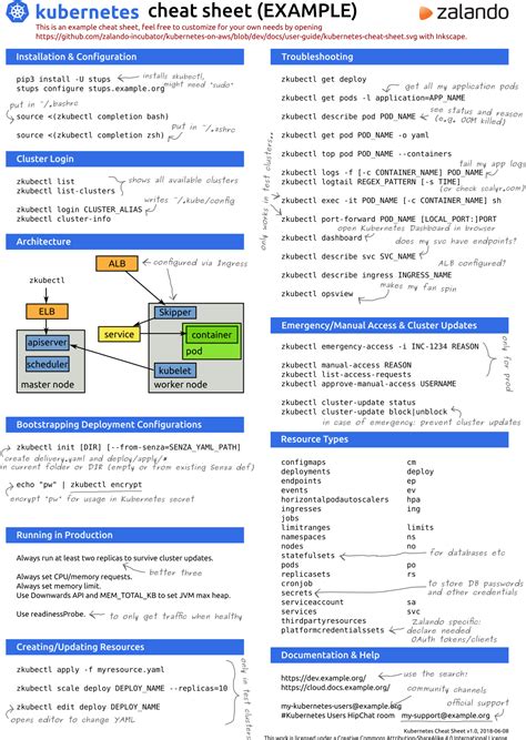 Toradh íomhá ar AWS Security Cheat Sheet