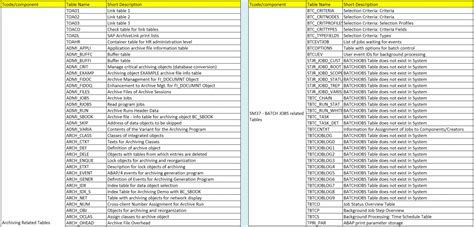 Toradh íomhá ar SAP Table Names