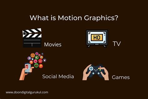Image result for What Is Motion Graphics Video Editing