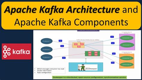 Image result for Kafka Application