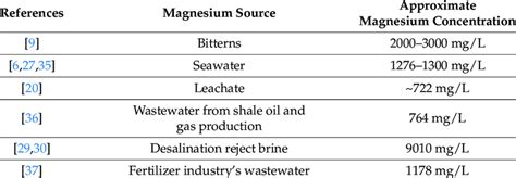Magnesium Rod に対する画像結果