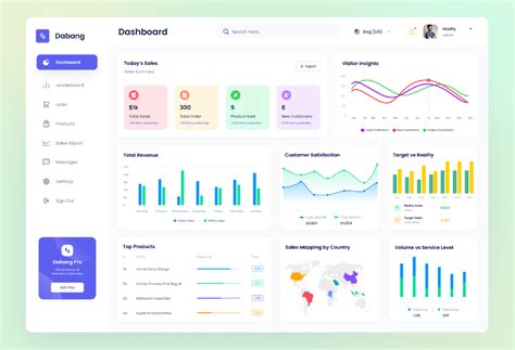 Image result for Sales Dashboard